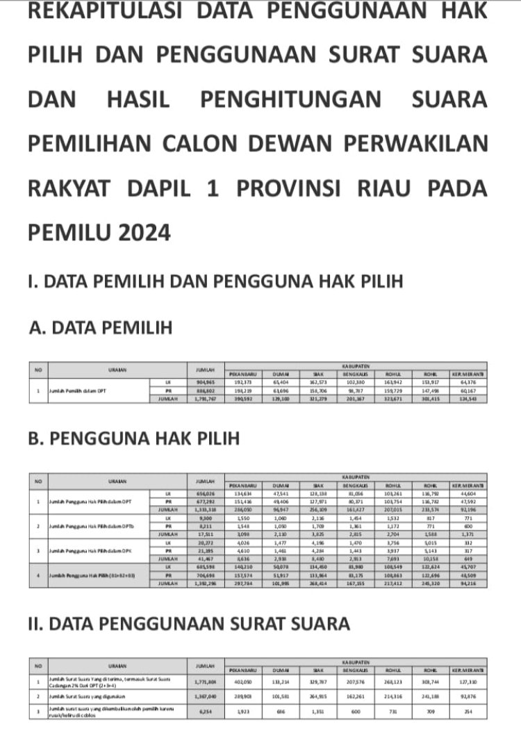 Golkar Raih Perolehan Suara Terbanyak, Dominasi Pileg DPR-RI Dapil Riau 1
