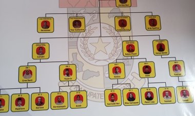 Warga Soroti Peran Ketua BPD Kampung Pinang yang Berstatus PNS dan Paman Kades