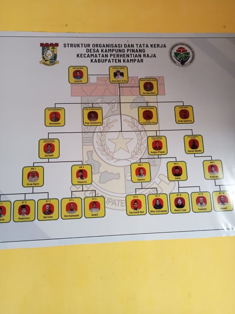 Warga Soroti Peran Ketua BPD Kampung Pinang yang Berstatus PNS dan Paman Kades