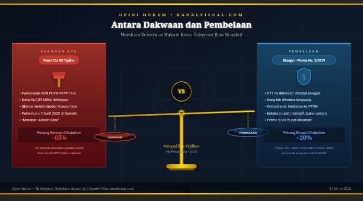 Membaca Konstruksi Hukum Kasus Gubernur Riau Nonaktif Abdul Wahid