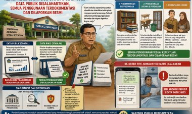 Klarifikasi Dana BOS SMAN 3 Siak Hulu: Data Publik Disalahartikan, Semua Penggunaan Terdokumentasi dan Dilaporkan Resmi