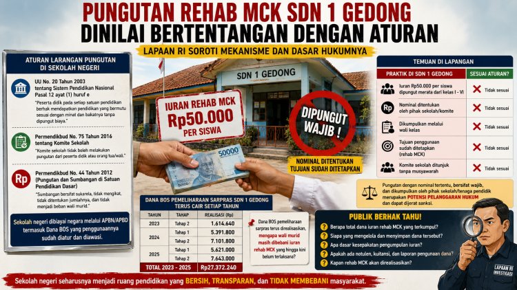 Pungutan Rehab MCK SDN 1 Gedong Dinilai Bertentangan dengan Aturan, LAPAAN RI Soroti Mekanisme dan Dasar Hukumnya