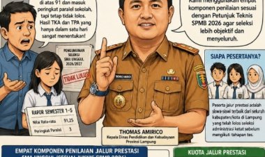 Keluhan Jalur Prestasi SMA Unggul Muncul, Disdik Lampung Tegaskan Seleksi Berdasarkan 4 Komponen Penilaian