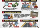 DPC AJP Bongkar Indikasi Maladministrasi Monopoli Ketahanan Pangan Hingga Markup Infrastruktur di Pekon Pampangan