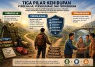 Tiga Pilar Kehidupan: Konsep 3P Menjadi Fondasi Utama dalam Menghadapi Dinamika dan Tantangan Zaman