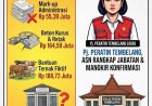 Skandal Dana Desa Tembelang Dibongkar: DPC AJP Lampung Barat Resmi Layangkan Pengaduan ke Inspektorat dan Gugatan Sengketa Informasi
