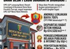 Dugaan  Skandal Corrupt Dana Desa Pekon Sukajaya: AJP Resmi Layangkan Lapdu Bersusun ke Inspektorat