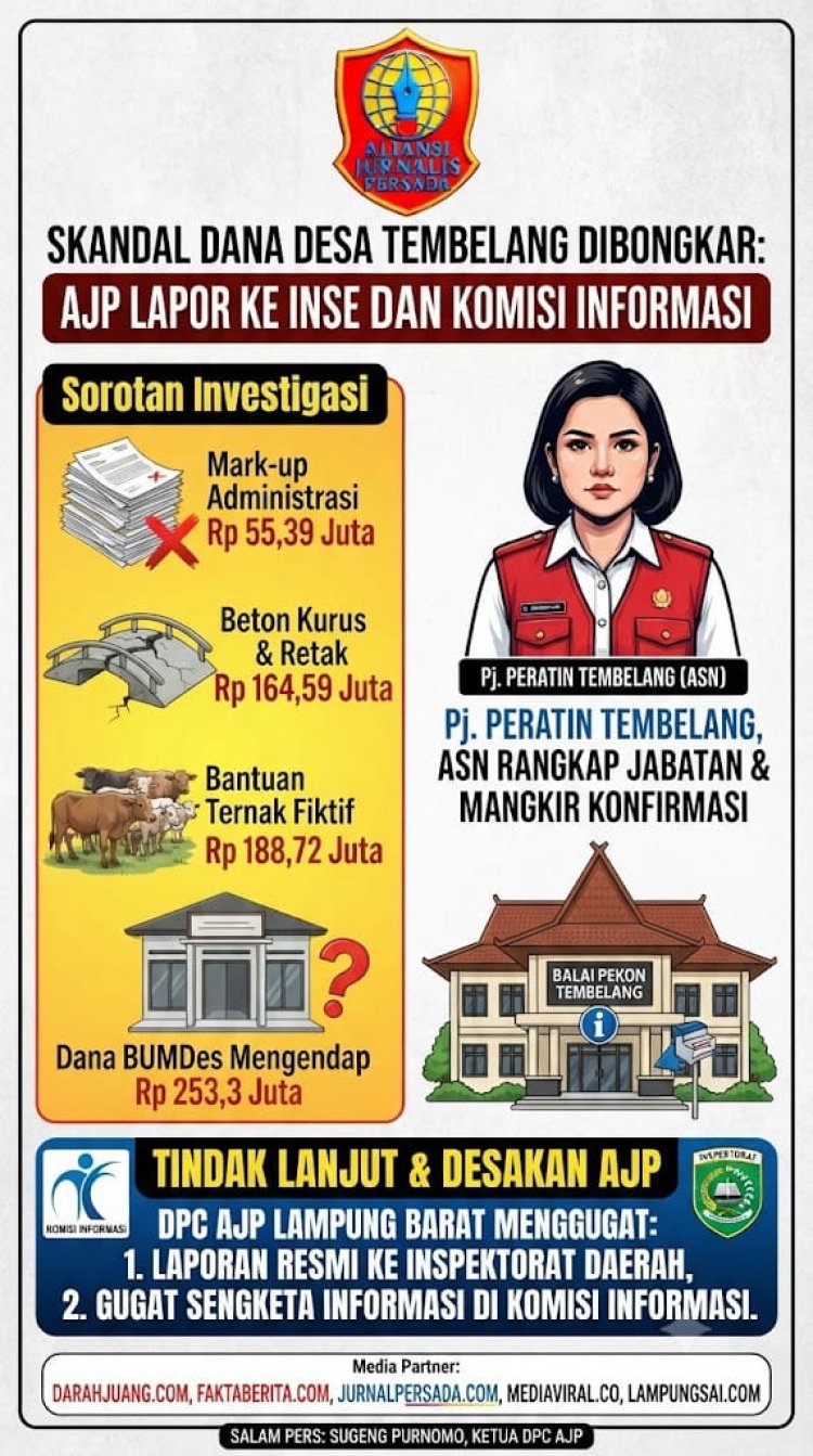 Skandal Dana Desa Tembelang Dibongkar: DPC AJP Lampung Barat Resmi Layangkan Pengaduan ke Inspektorat dan Gugatan Sengketa Informasi