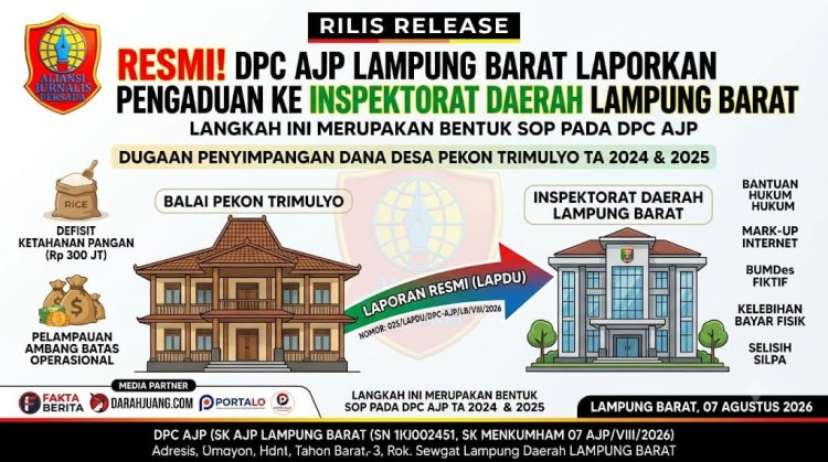 Resmi! DPC AJP Lampung Barat Laporkan Dugaan Korporasi Penyimpangan Dana Desa Pekon Trimulyo ke Inspektorat